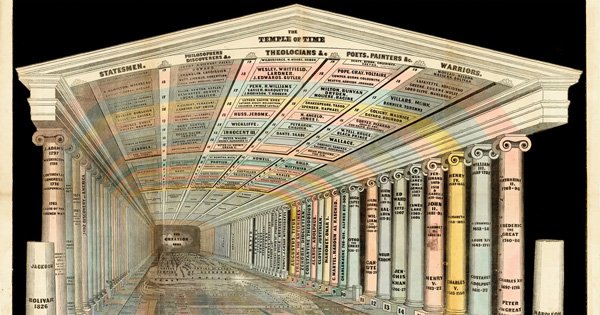 Visionary Maps of Time, Space, and Thought by America’s First Female Cartographer and Information Visualization Designer – The Marginalian